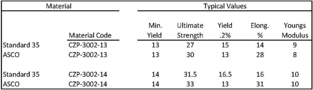 70-30 Brass Properties