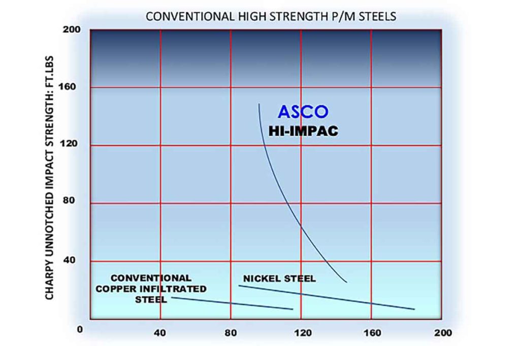 HI-IMPAC Steels Icon