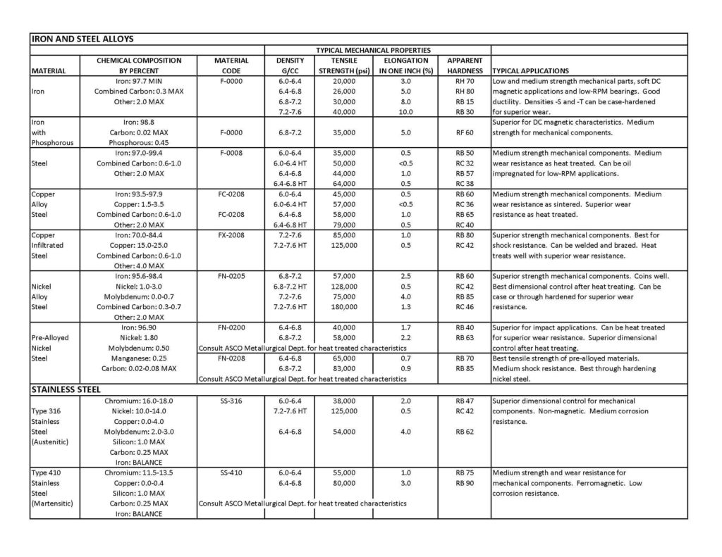 Material Quick Reference_Page1
