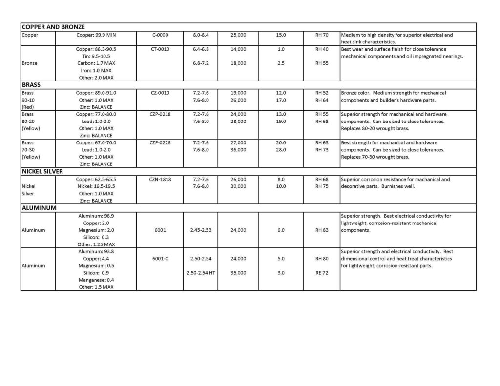 Material Quick Reference_Page2